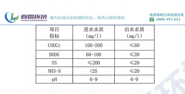 農(nóng)村生活污水一體化設(shè)備地上式